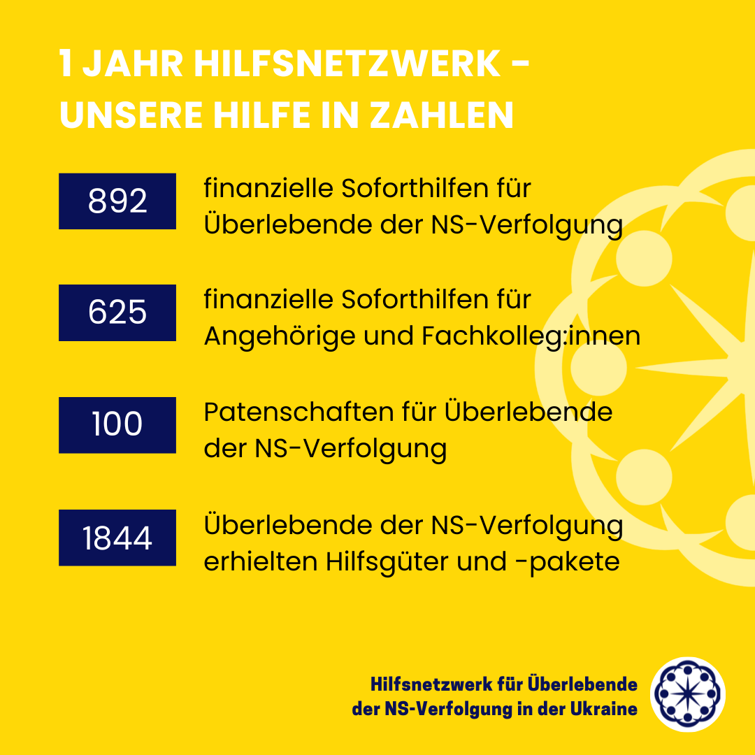 1 Jahr Hilfsnetzwerk 